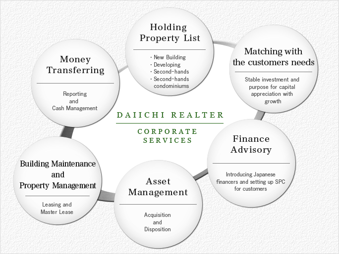 Daiichi Realtor Corporate Services